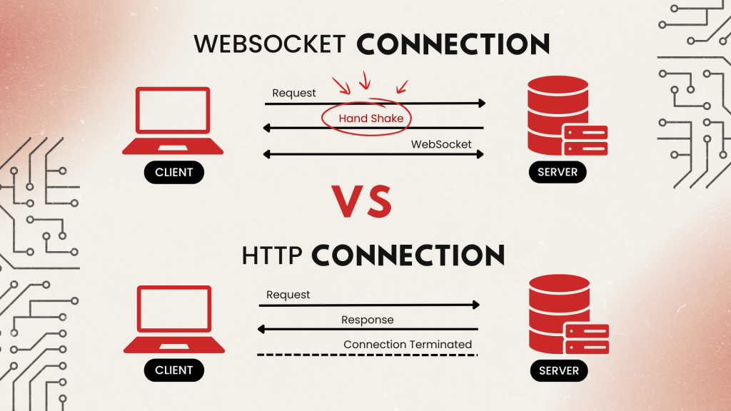 Can't Stop, Won’t Stop Hijacking (CSWSH) WebSockets - Black Hills ...