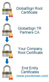 trusted-root-ca-chain.jpg